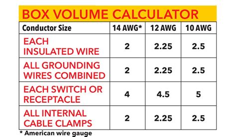 calculate size of electrical box|electrical box capacity chart.